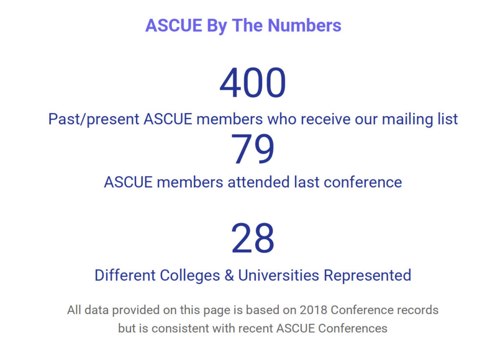 ascue by the numbers